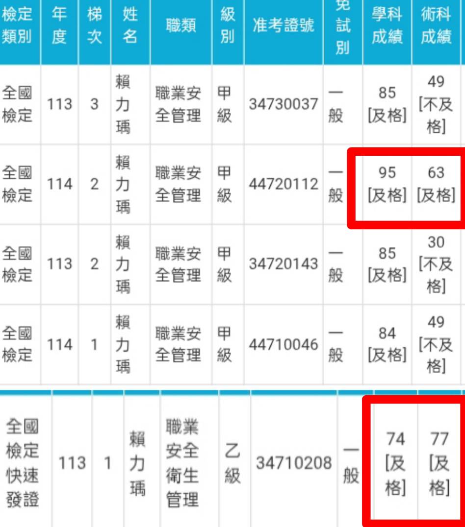 甲級4次考試成績紀錄